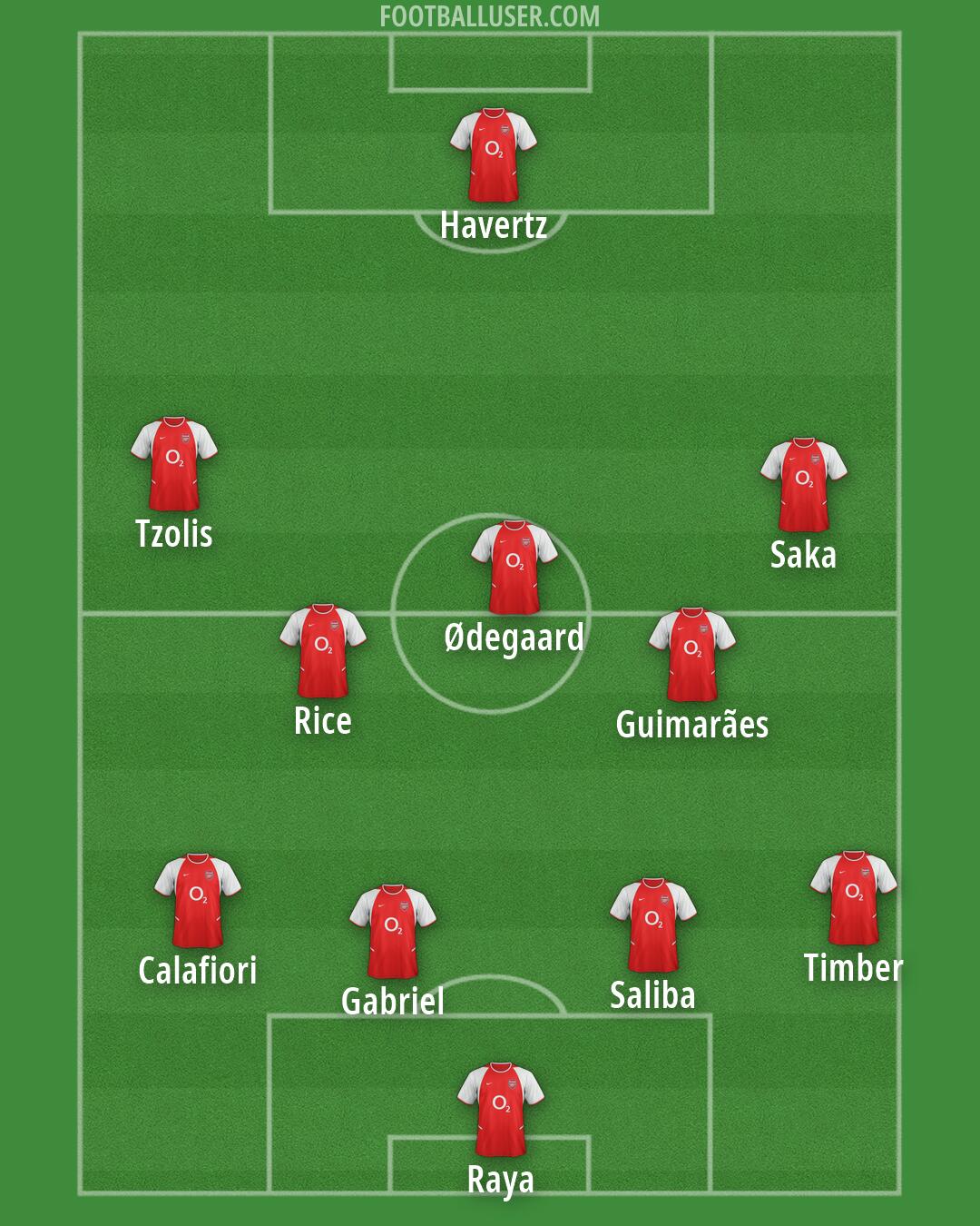 Arsenal Formation 2026