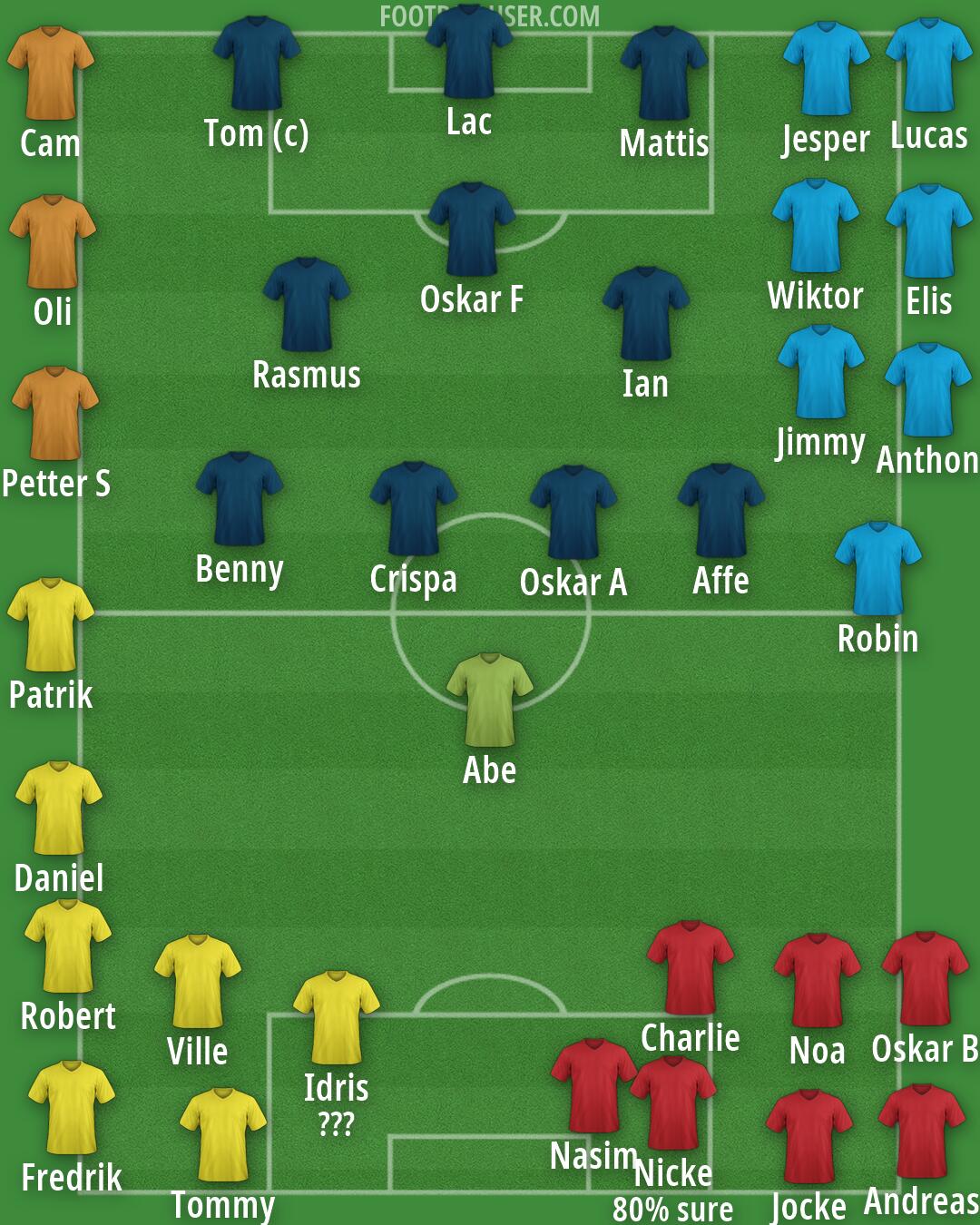 Real Madrid Formation 2026
