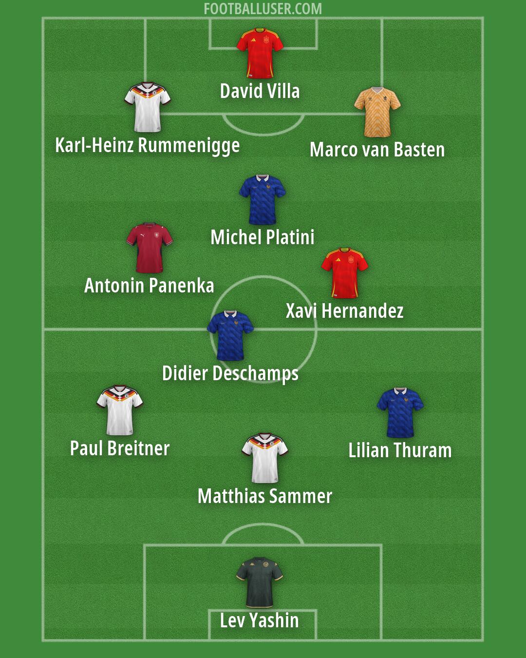 Custom Team Formation 2026