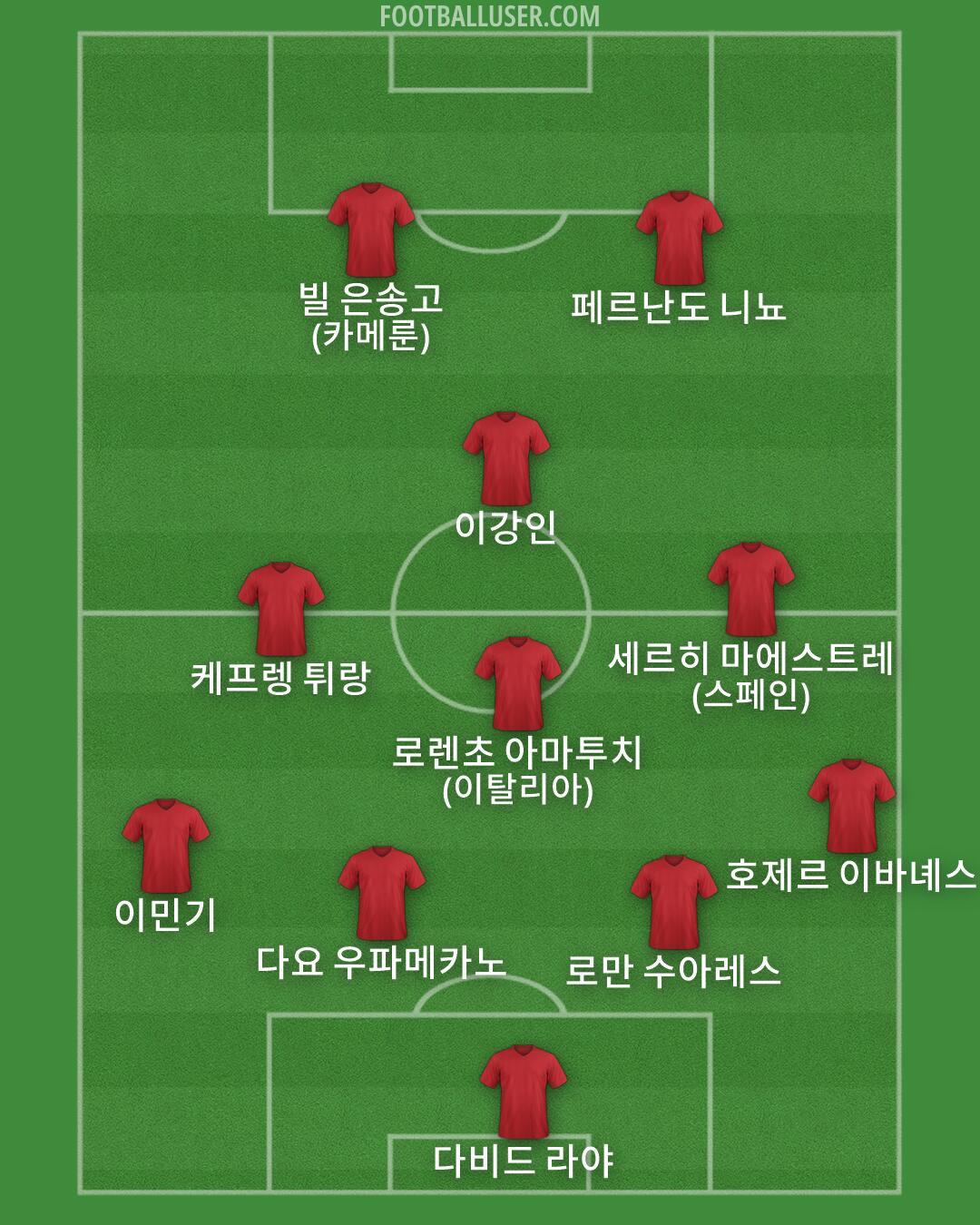 Custom Team Formation 2026