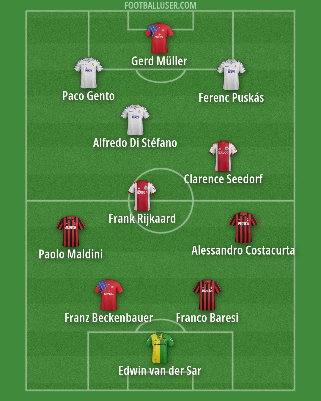 Custom Team Formation 2026