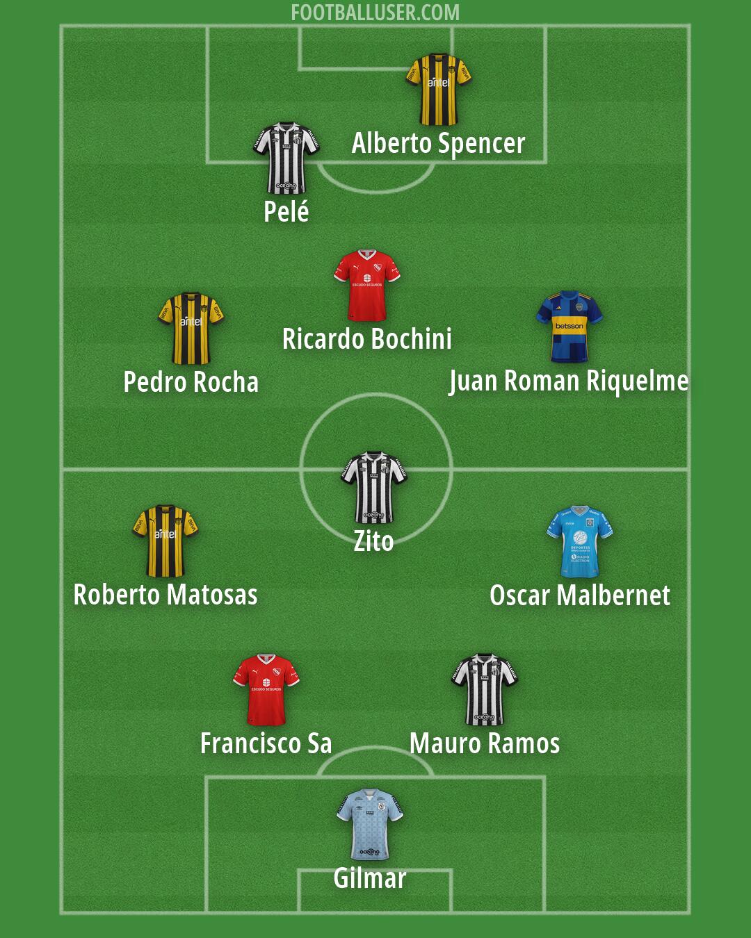 Custom Team Formation 2026
