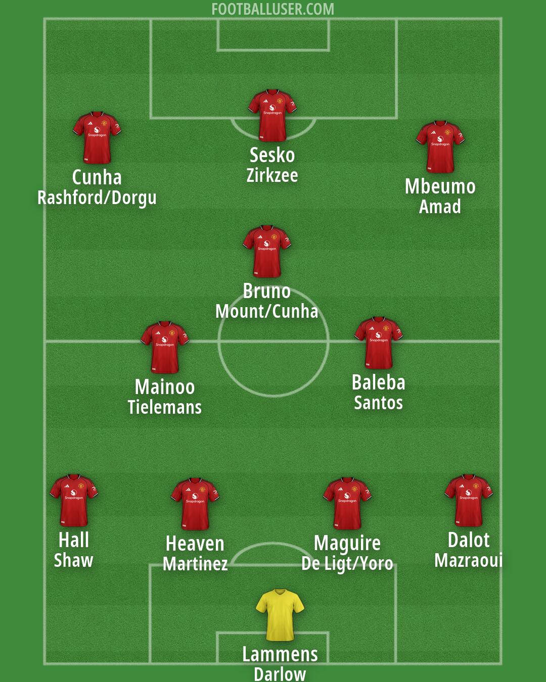 Man Utd Formation 2026