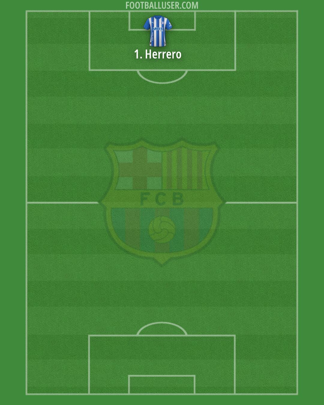 Barça Atlètic Formation 2026