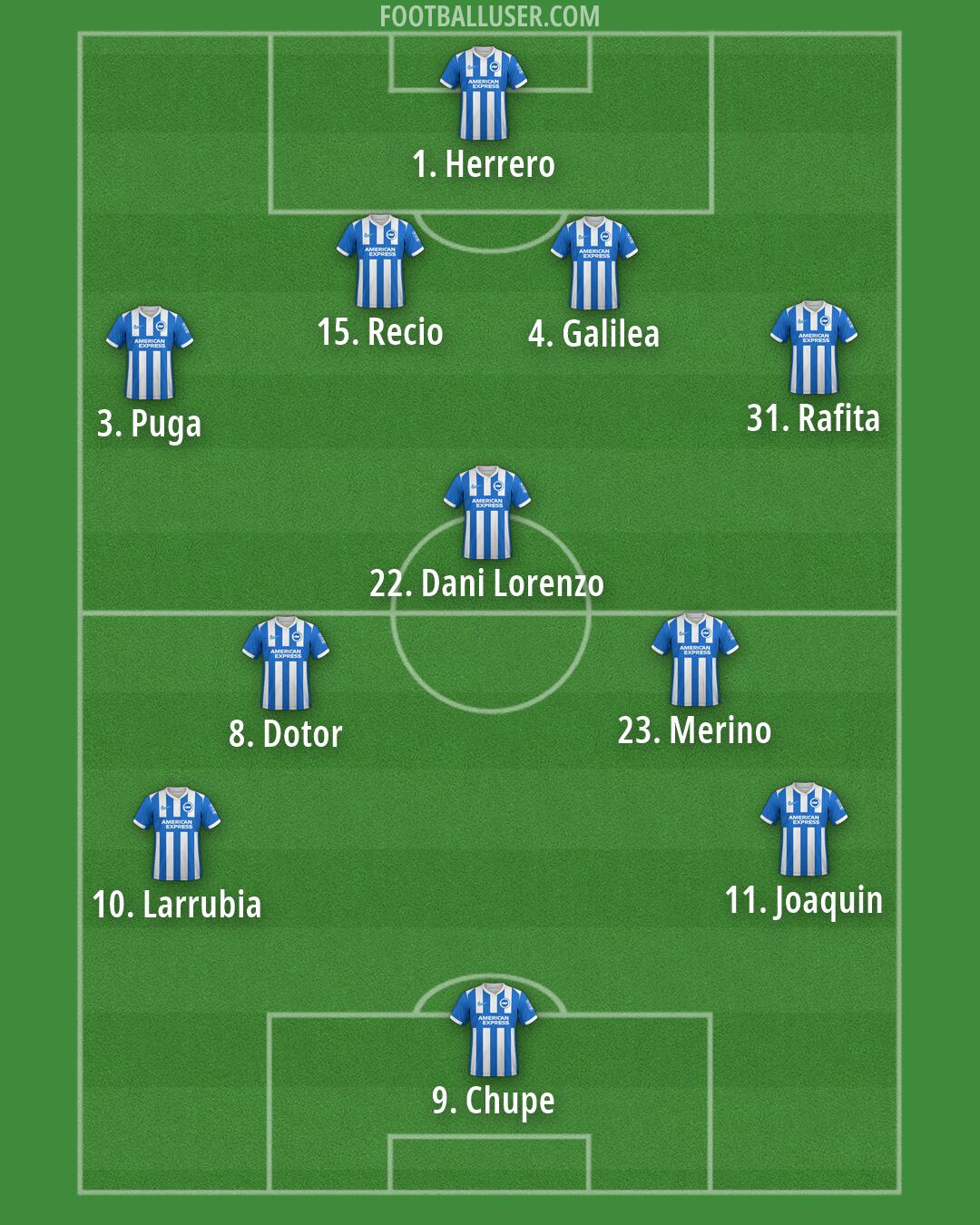 Brighton Formation 2026