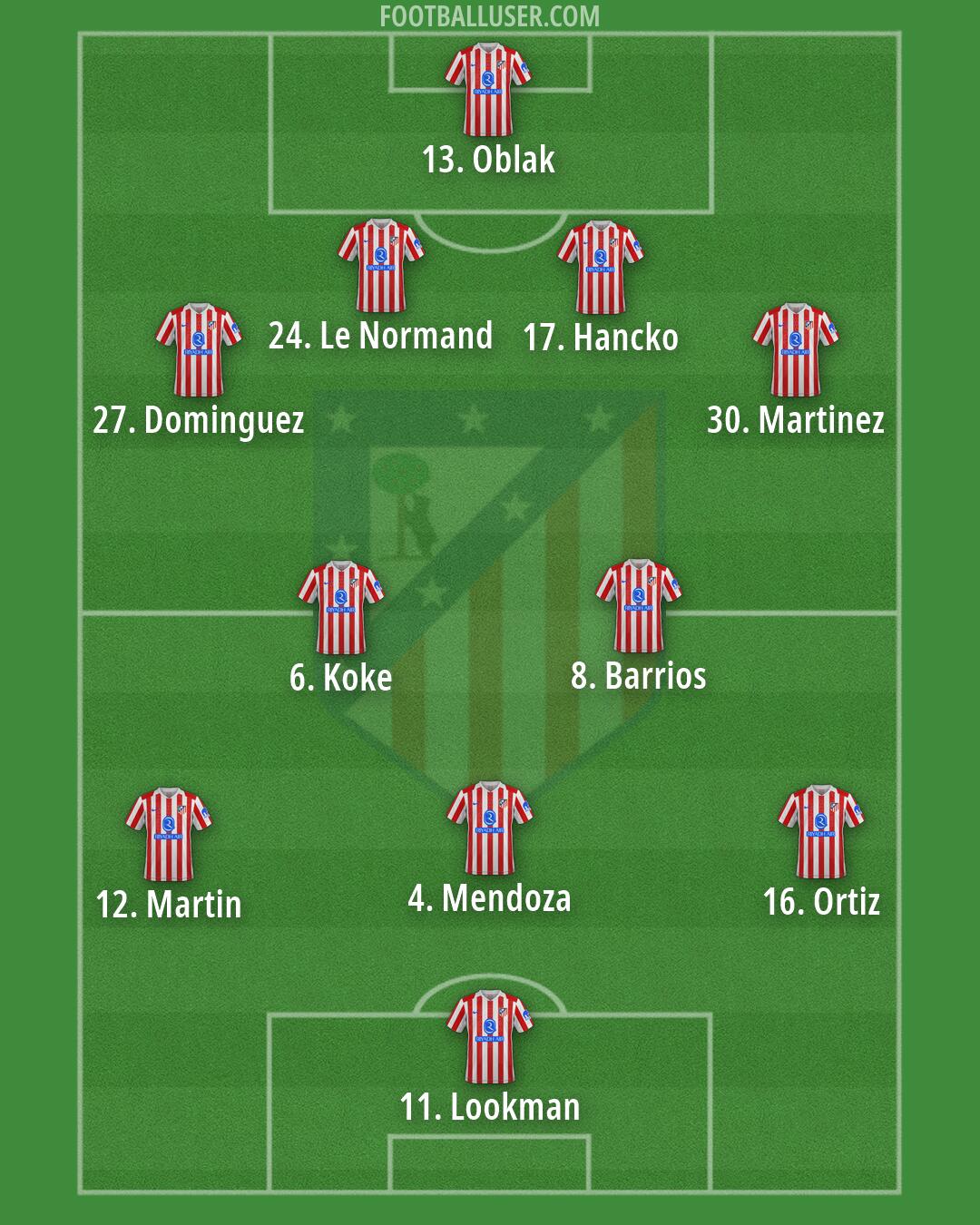 Atlético Formation 2026