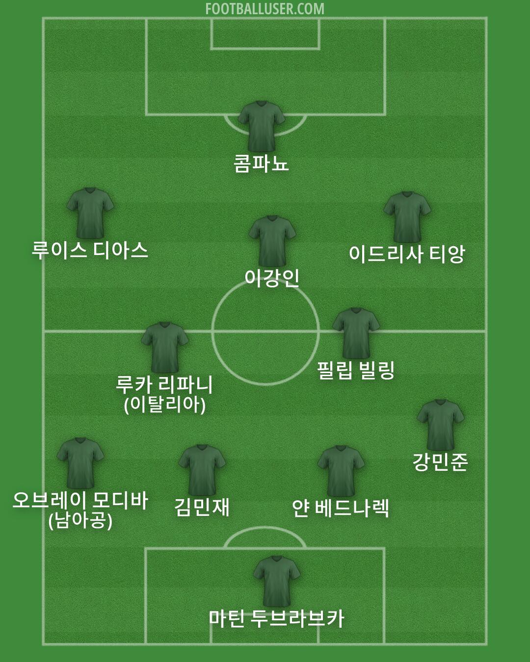 Custom Team Formation 2026