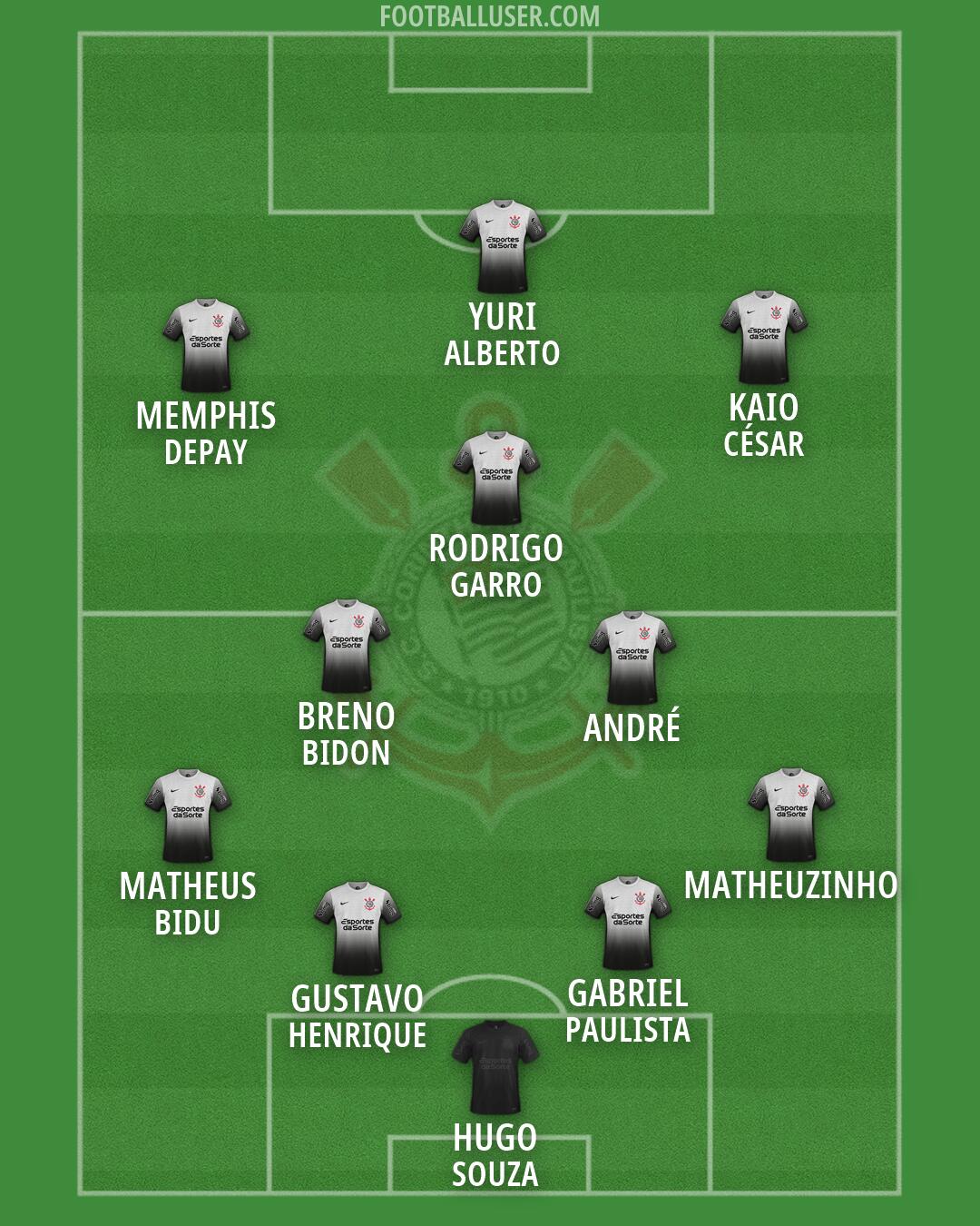 Corinthians Formation 2026