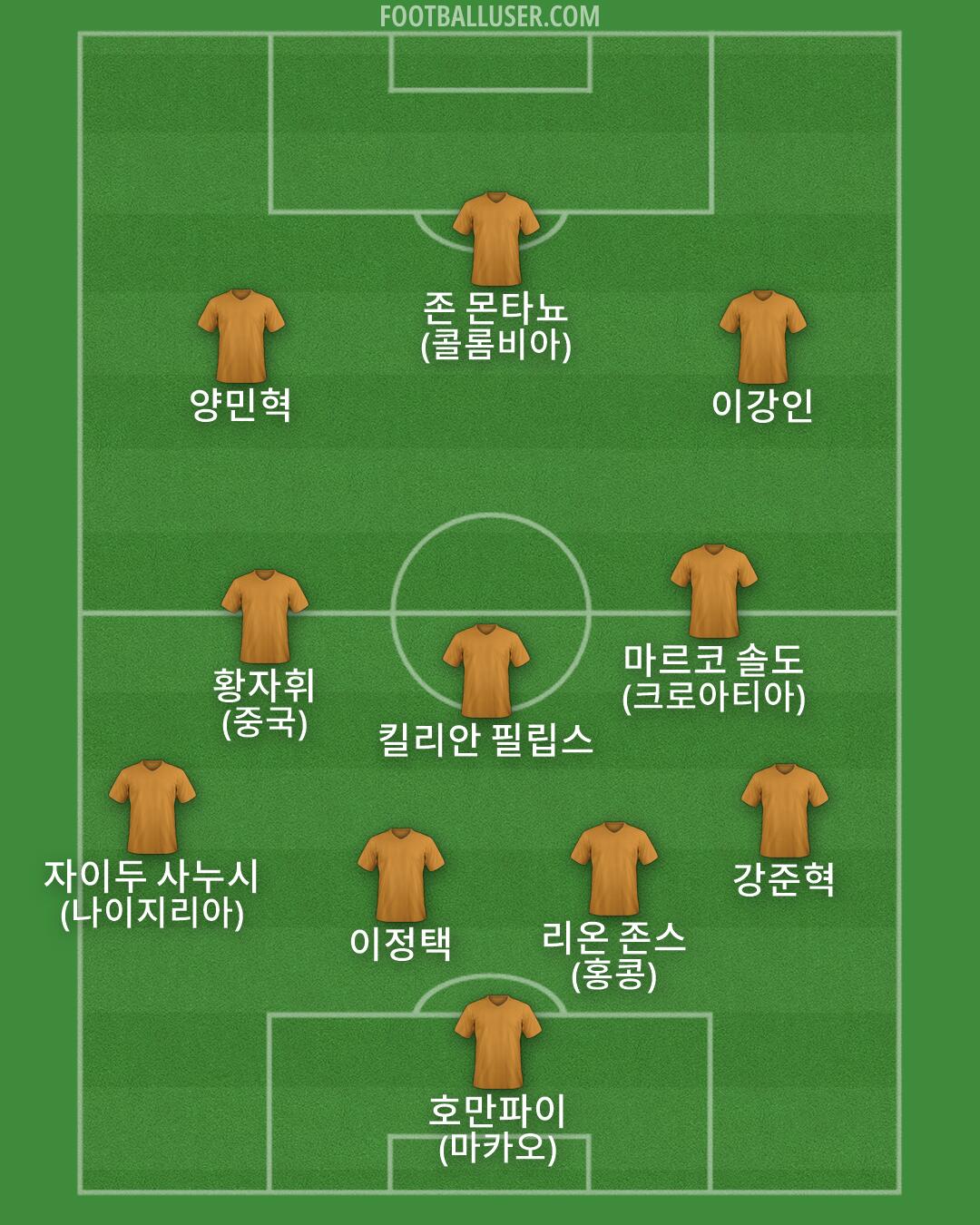 Custom Team Formation 2026