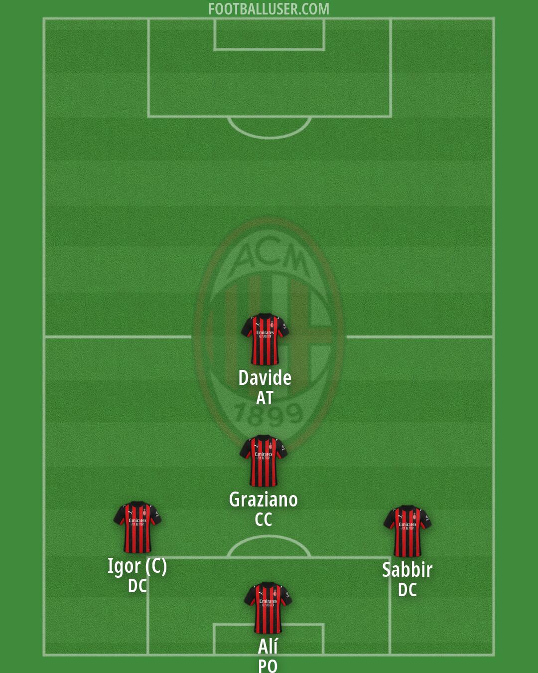 Milan Formation 2026