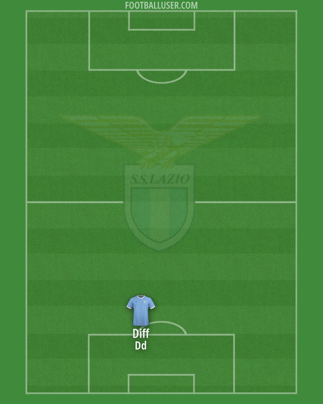 Lazio Formation 2026