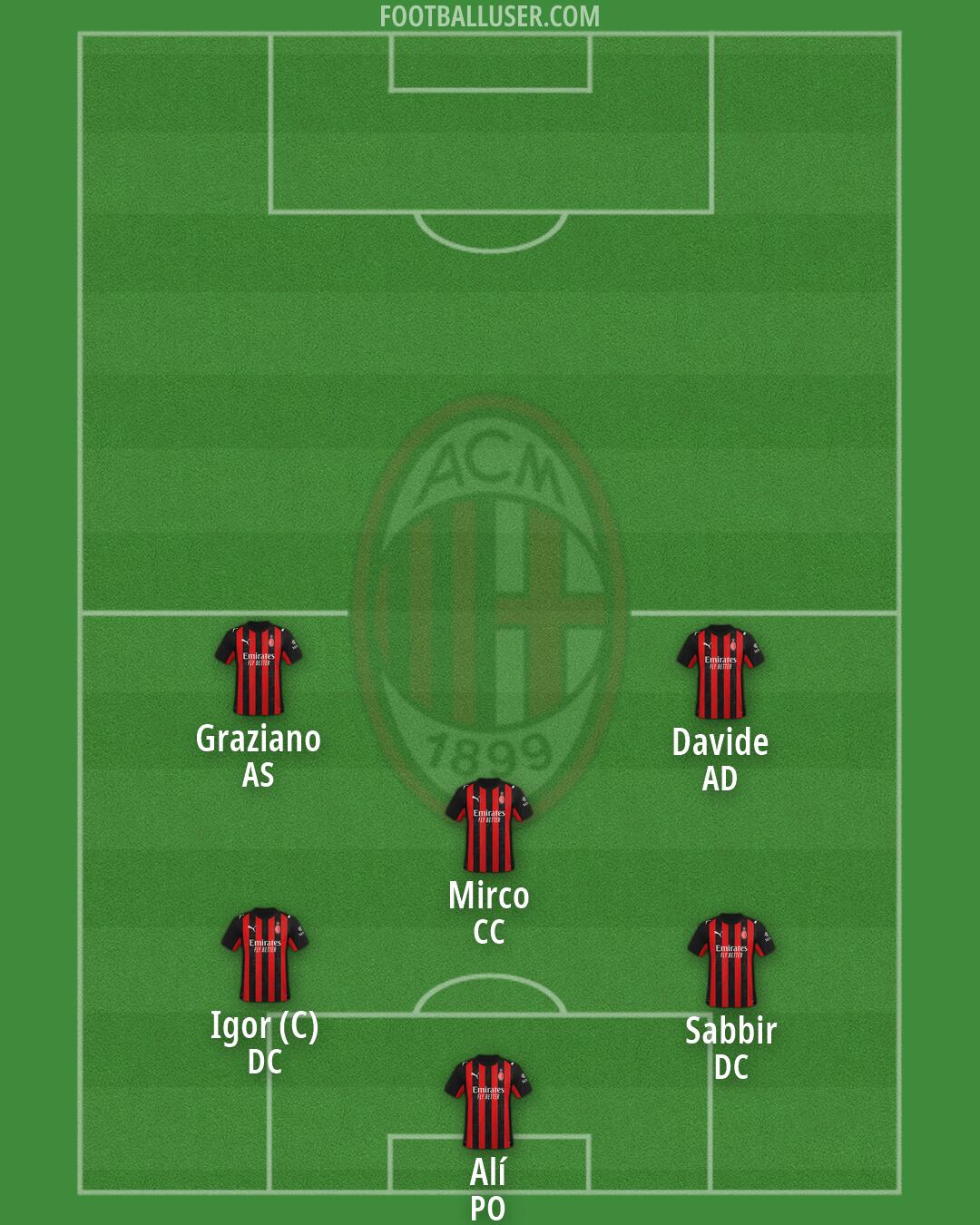 Milan Formation 2026