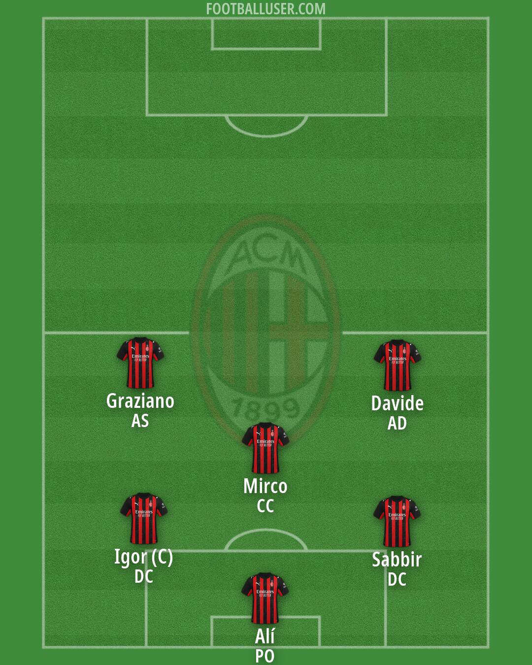 Milan Formation 2026