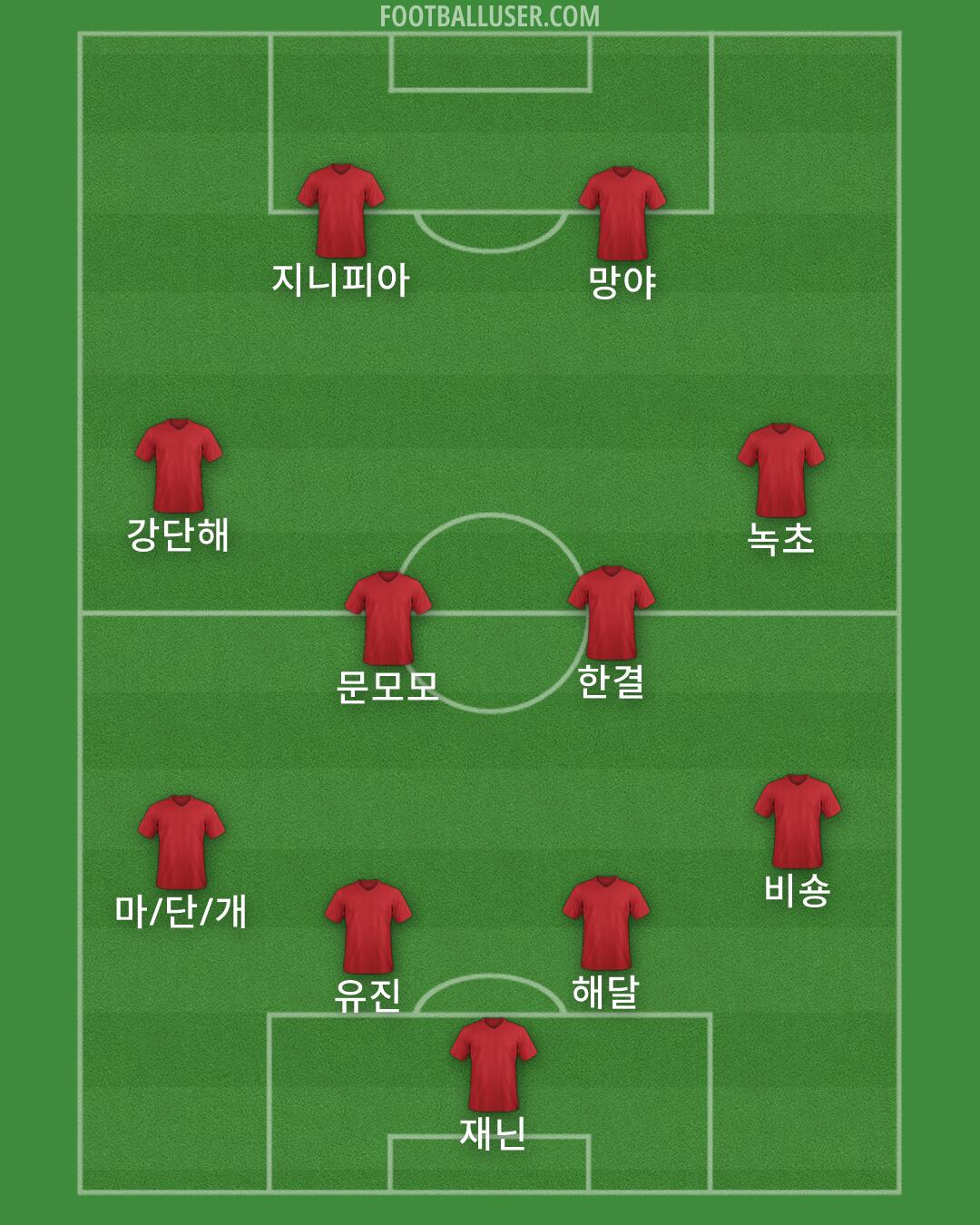 Accrington Formation 2026