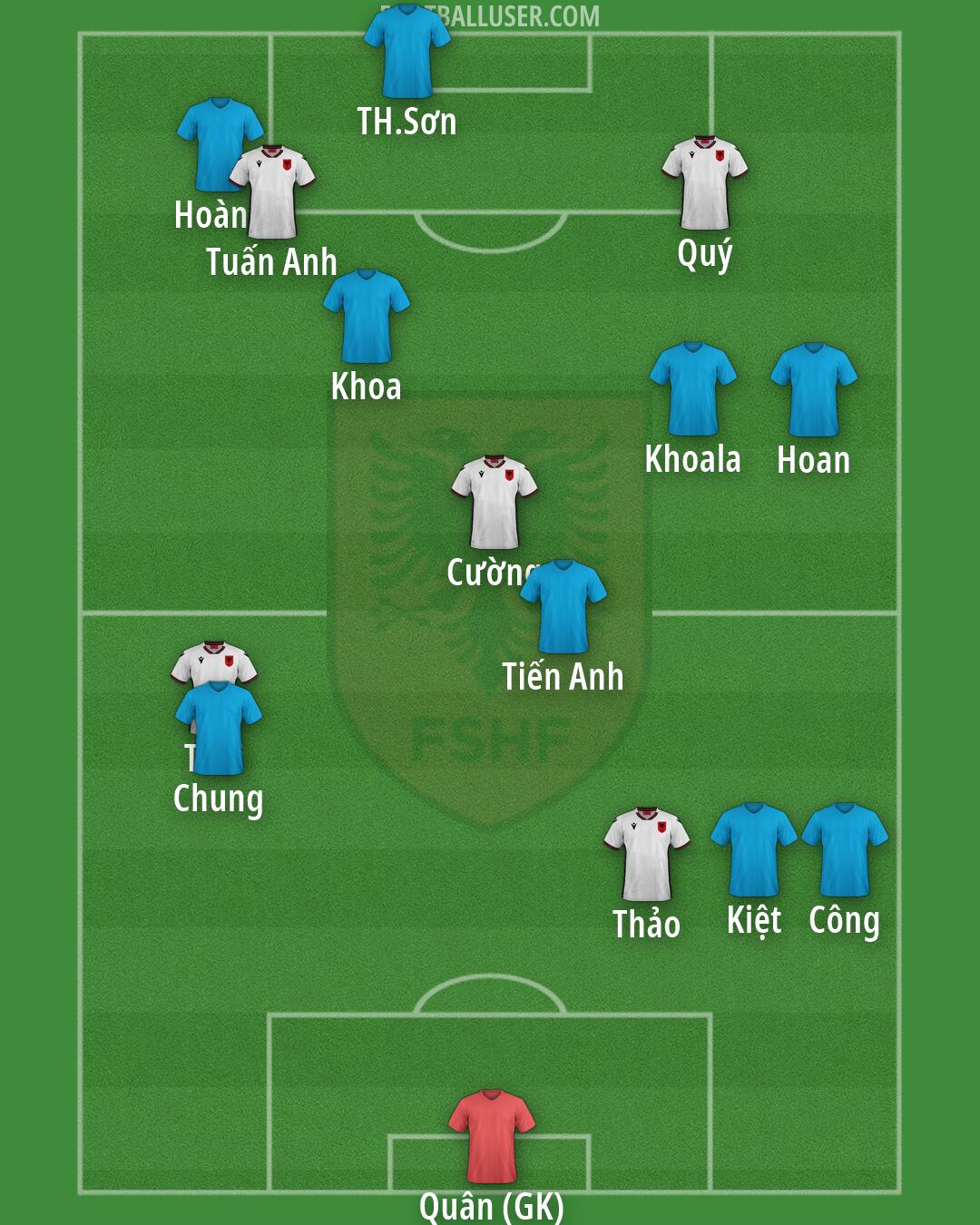 Albania Formation 2026