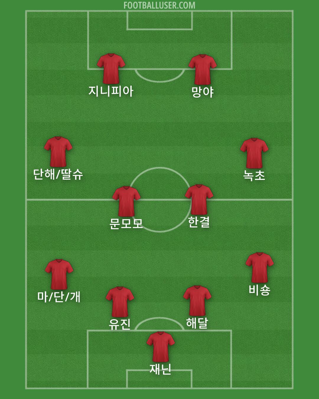 Accrington Formation 2026