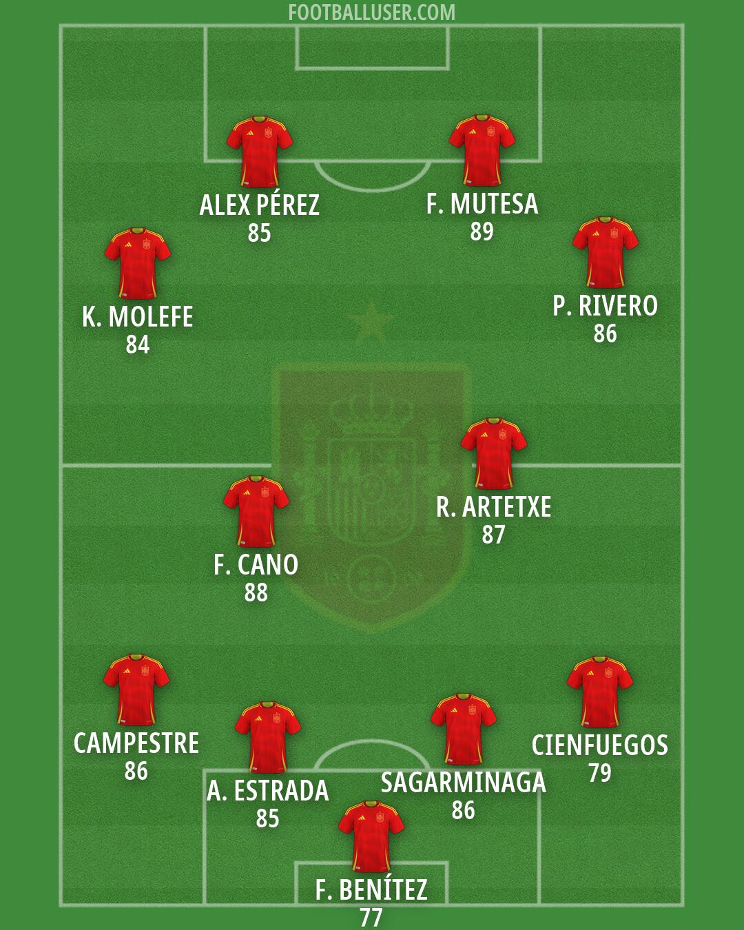 Spain Formation 2026