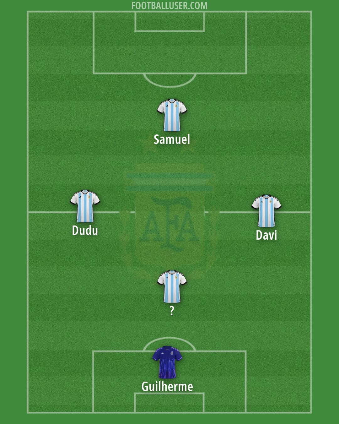 Argentina Formation 2026
