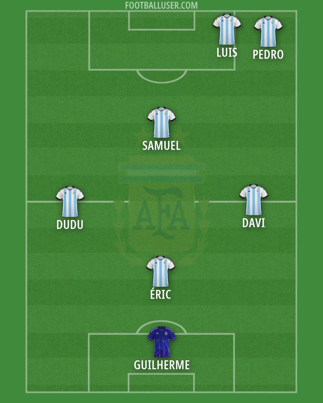 Argentina Formation 2026