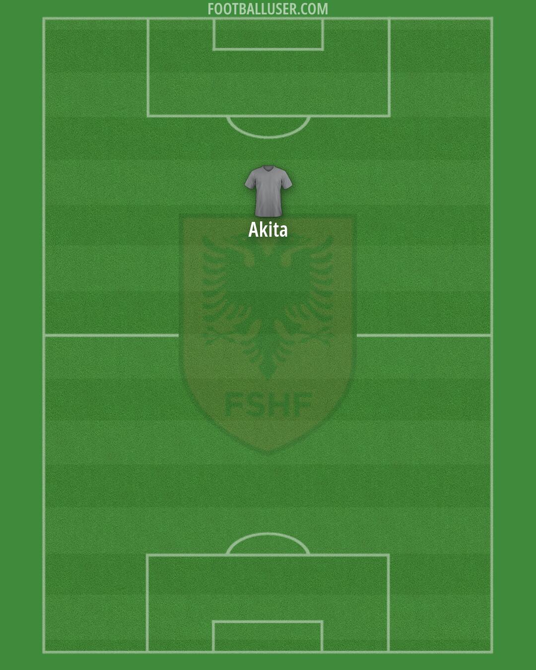 Albania Formation 2026