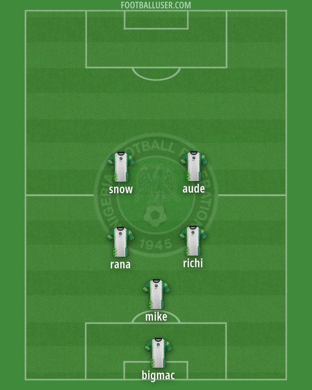 Nigeria Formation 2026