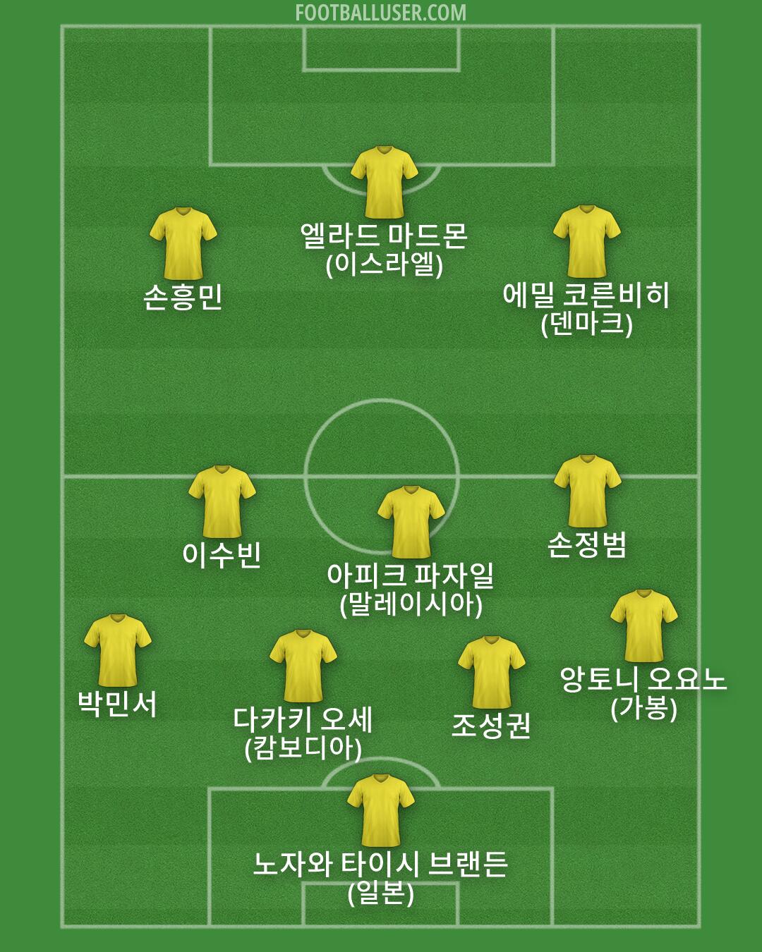 Custom Team Formation 2026
