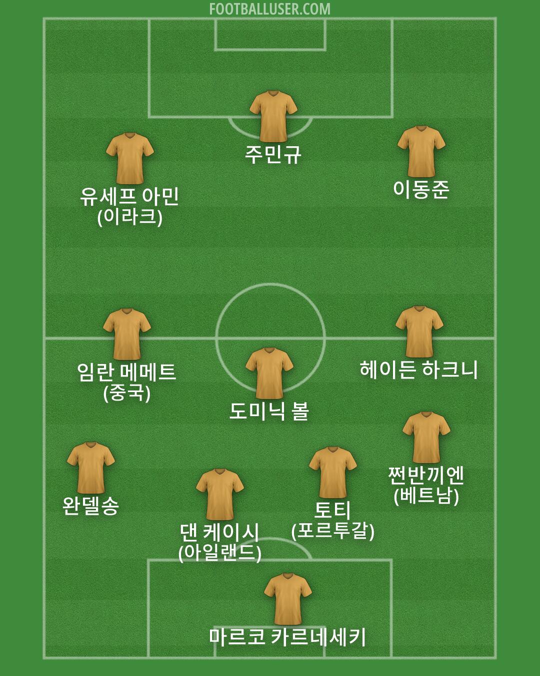 Custom Team Formation 2026
