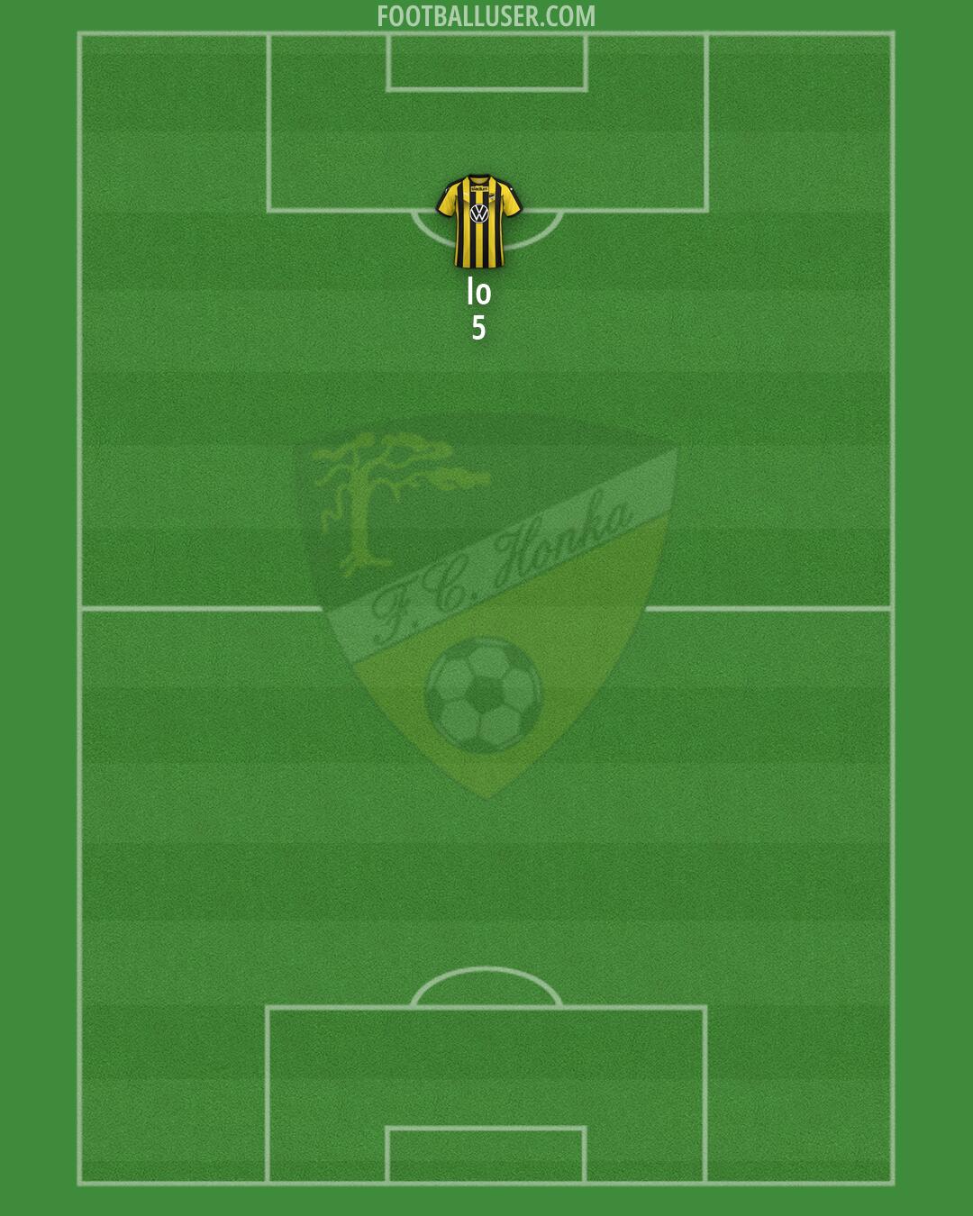 FC Honka Formation 2026
