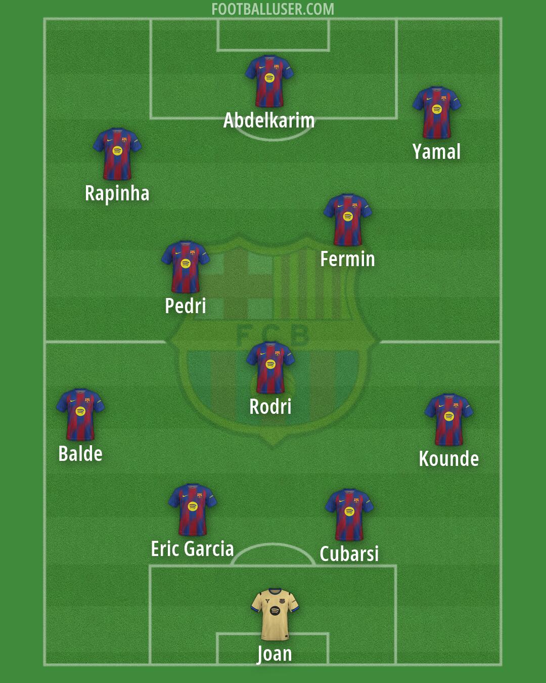 Barcelona Formation 2026