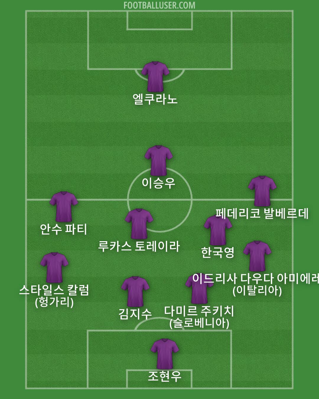 Custom Team Formation 2026