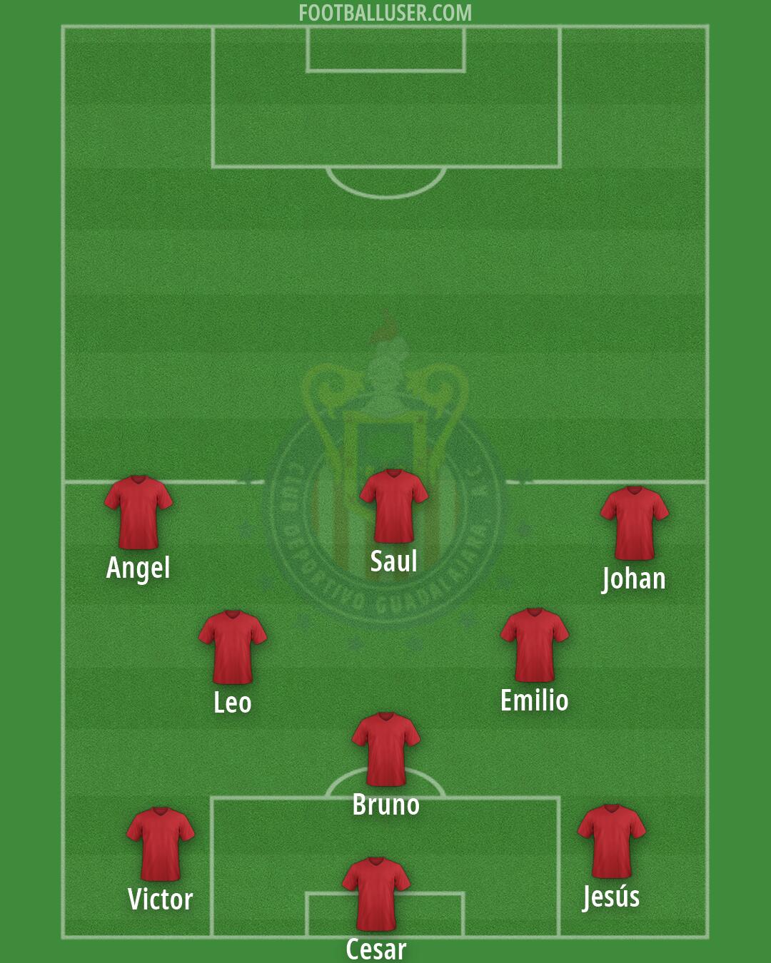 Chivas Formation 2026