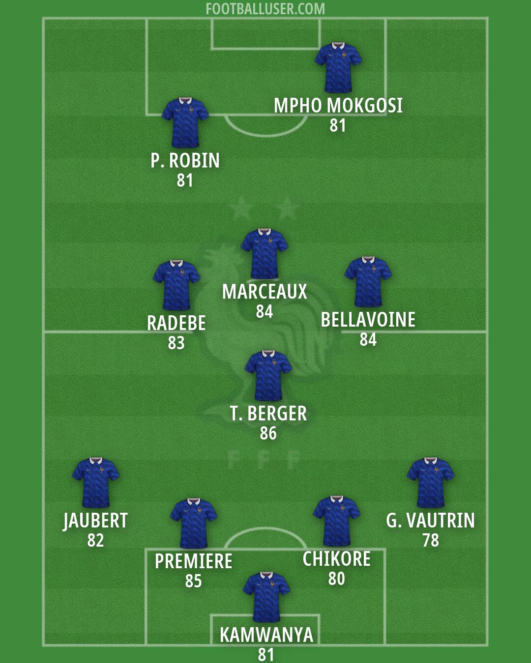 France Formation 2026