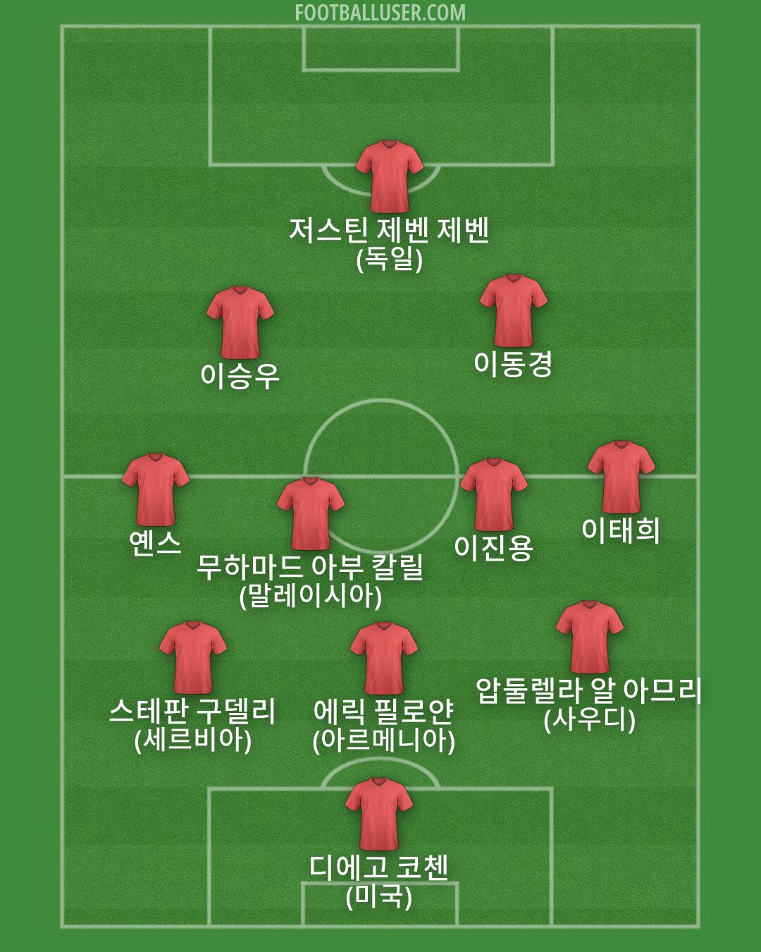 Custom Team Formation 2026