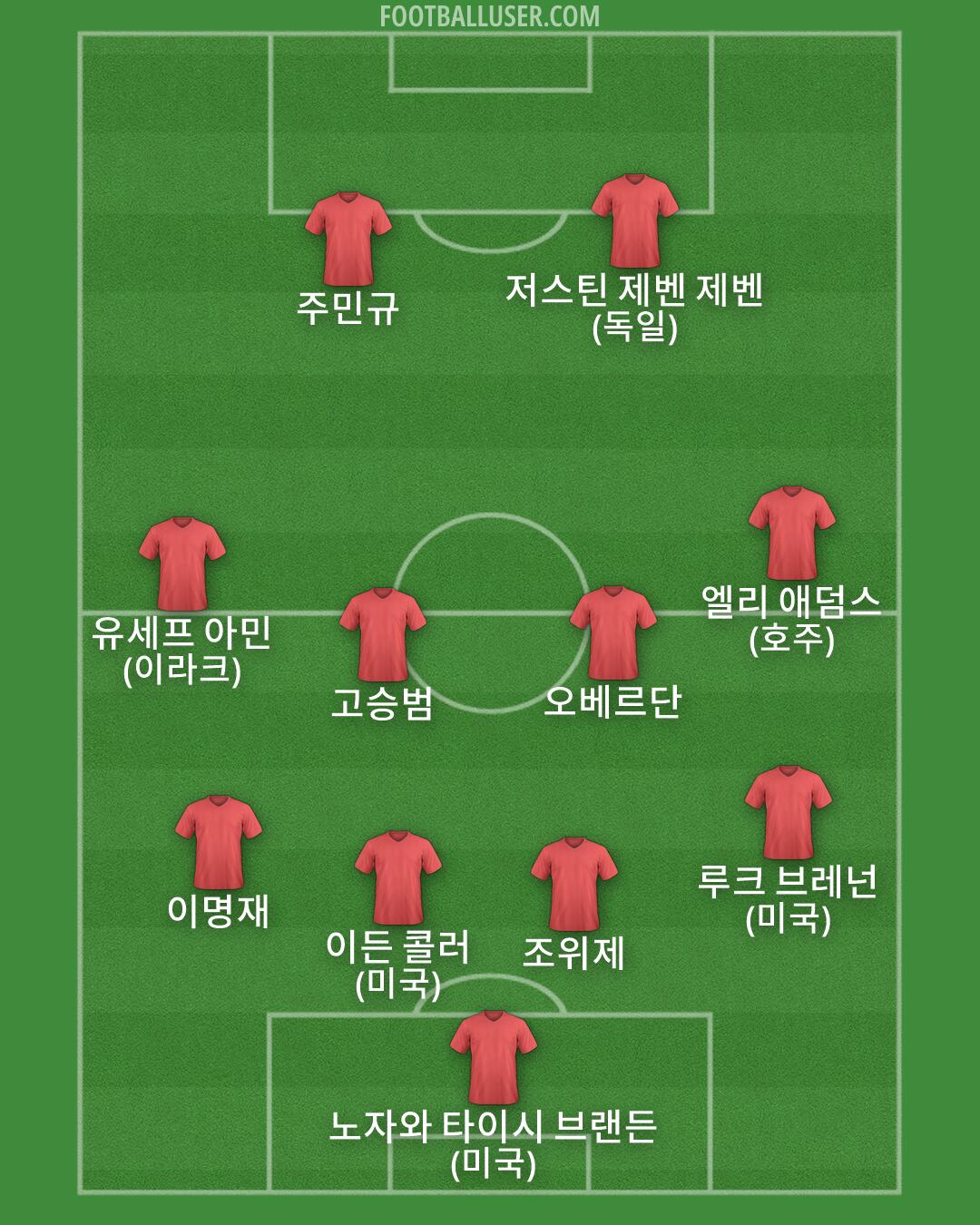 Custom Team Formation 2026