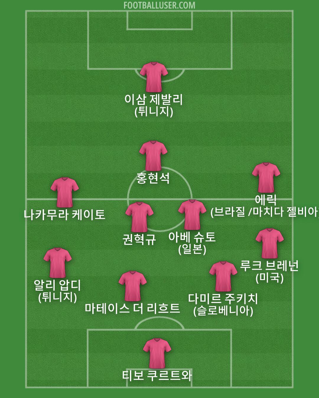Custom Team Formation 2026
