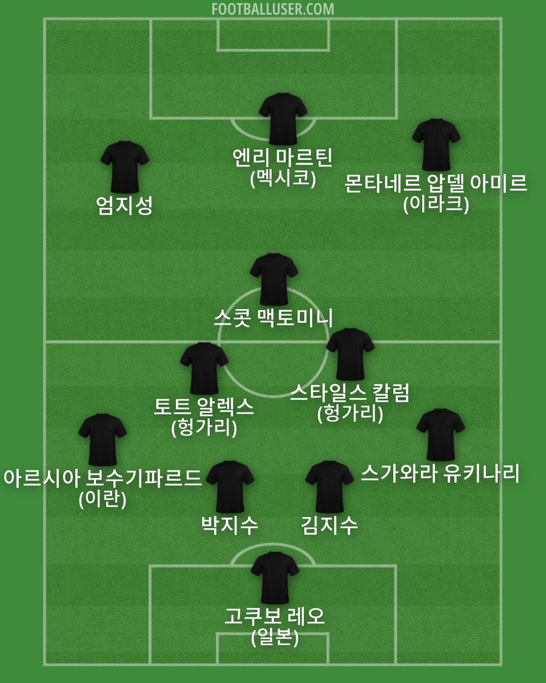 Custom Team Formation 2026