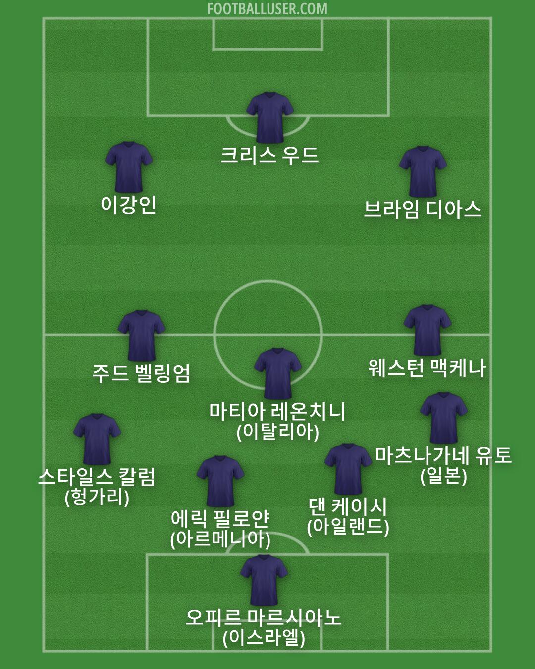 Custom Team Formation 2026