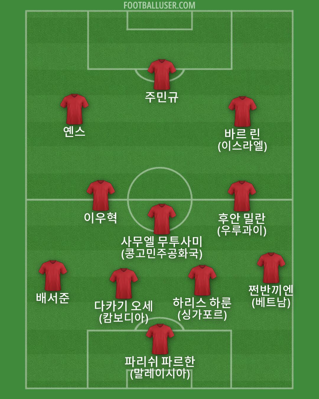 Custom Team Formation 2026