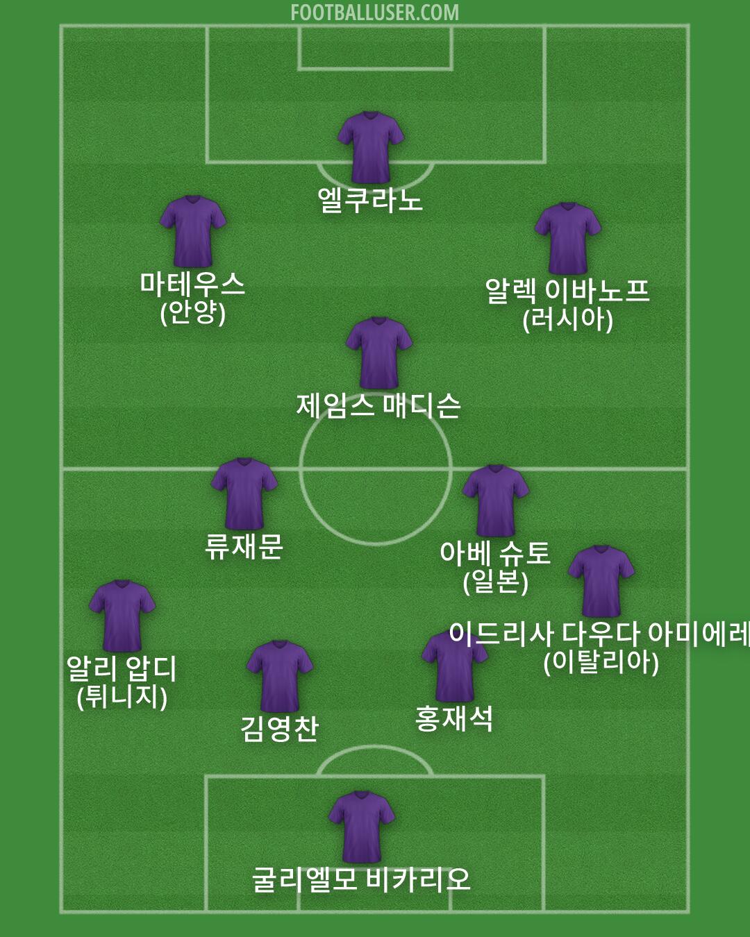 Custom Team Formation 2026