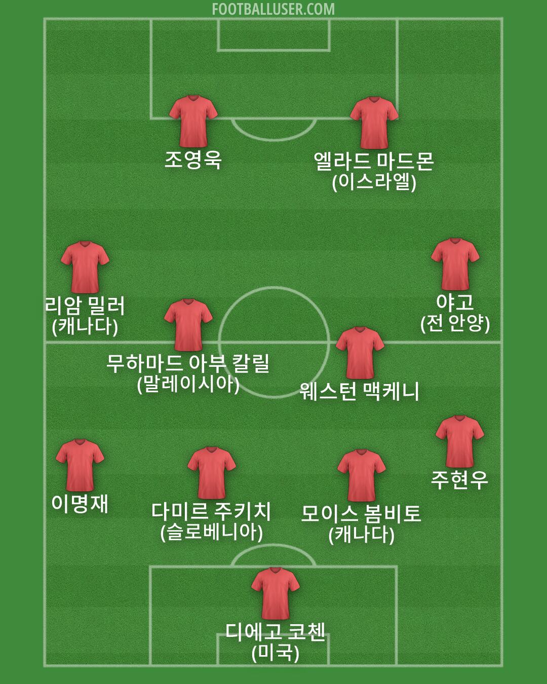 Custom Team Formation 2026