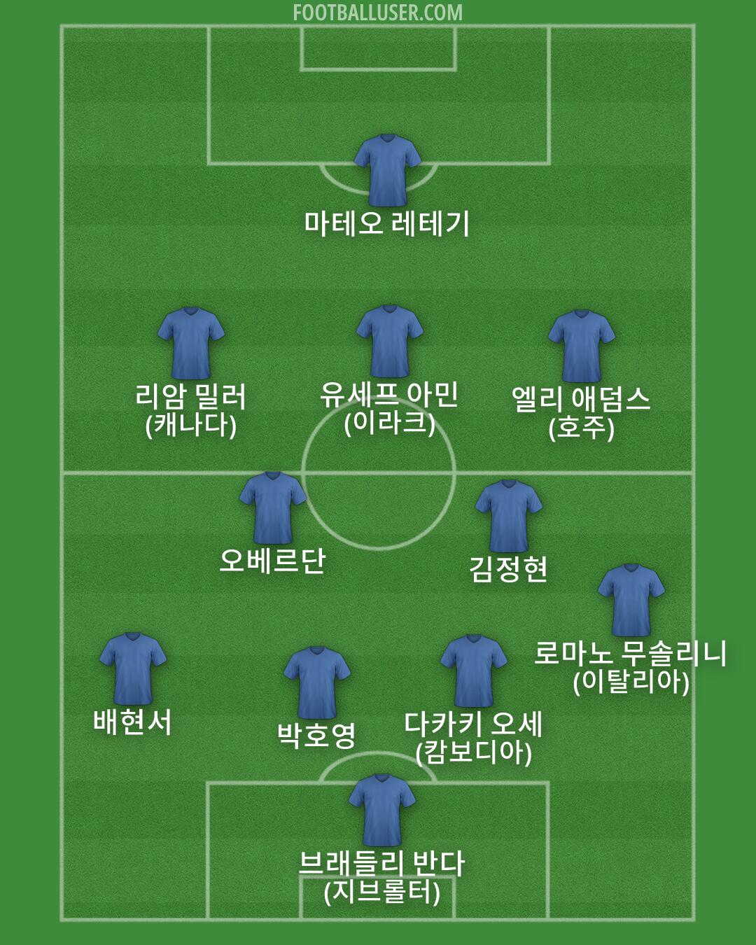 Custom Team Formation 2026