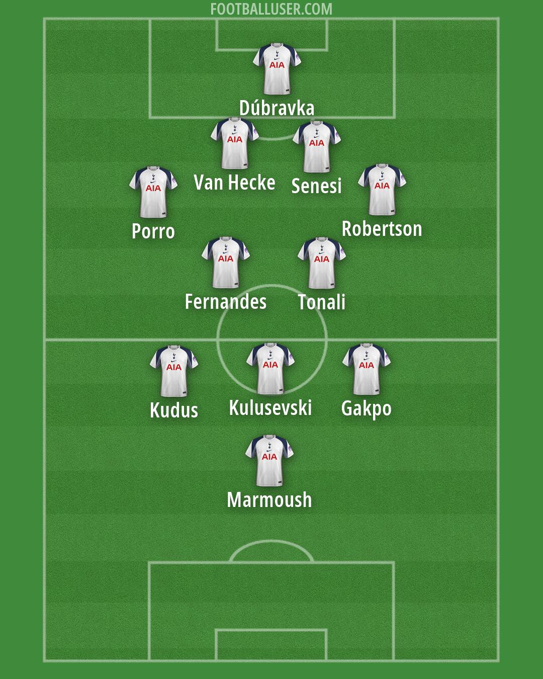 Tottenham Formation 2026