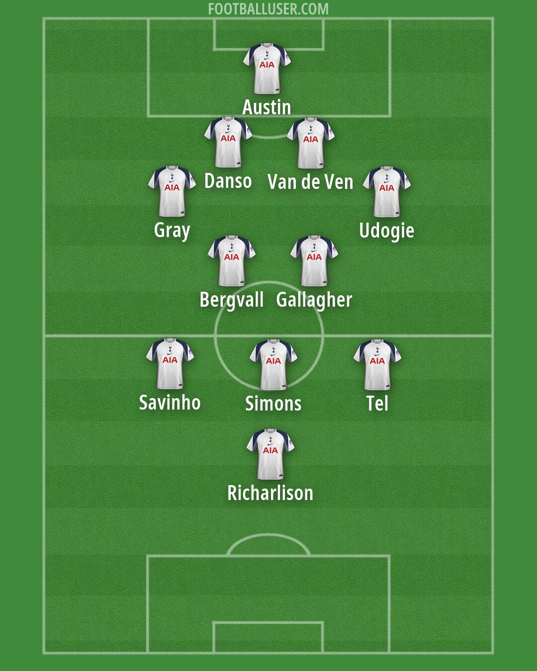 Tottenham Formation 2026