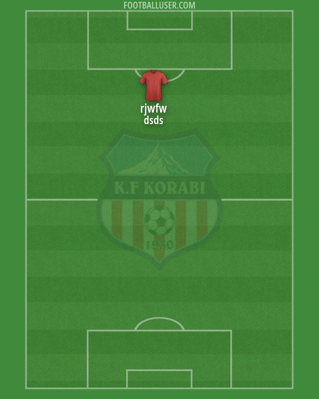 KF Korabi Formation 2026