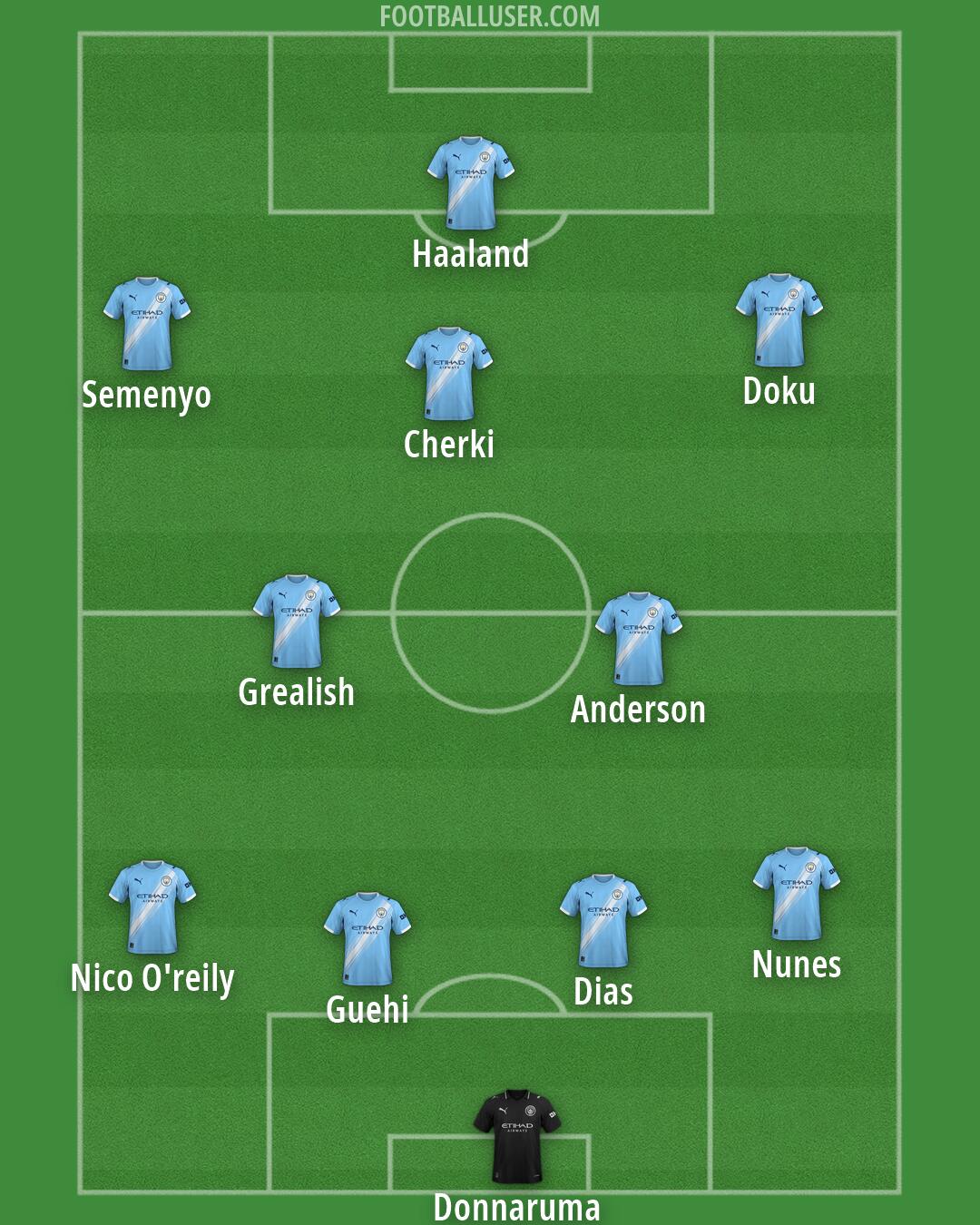 Man City Formation 2026