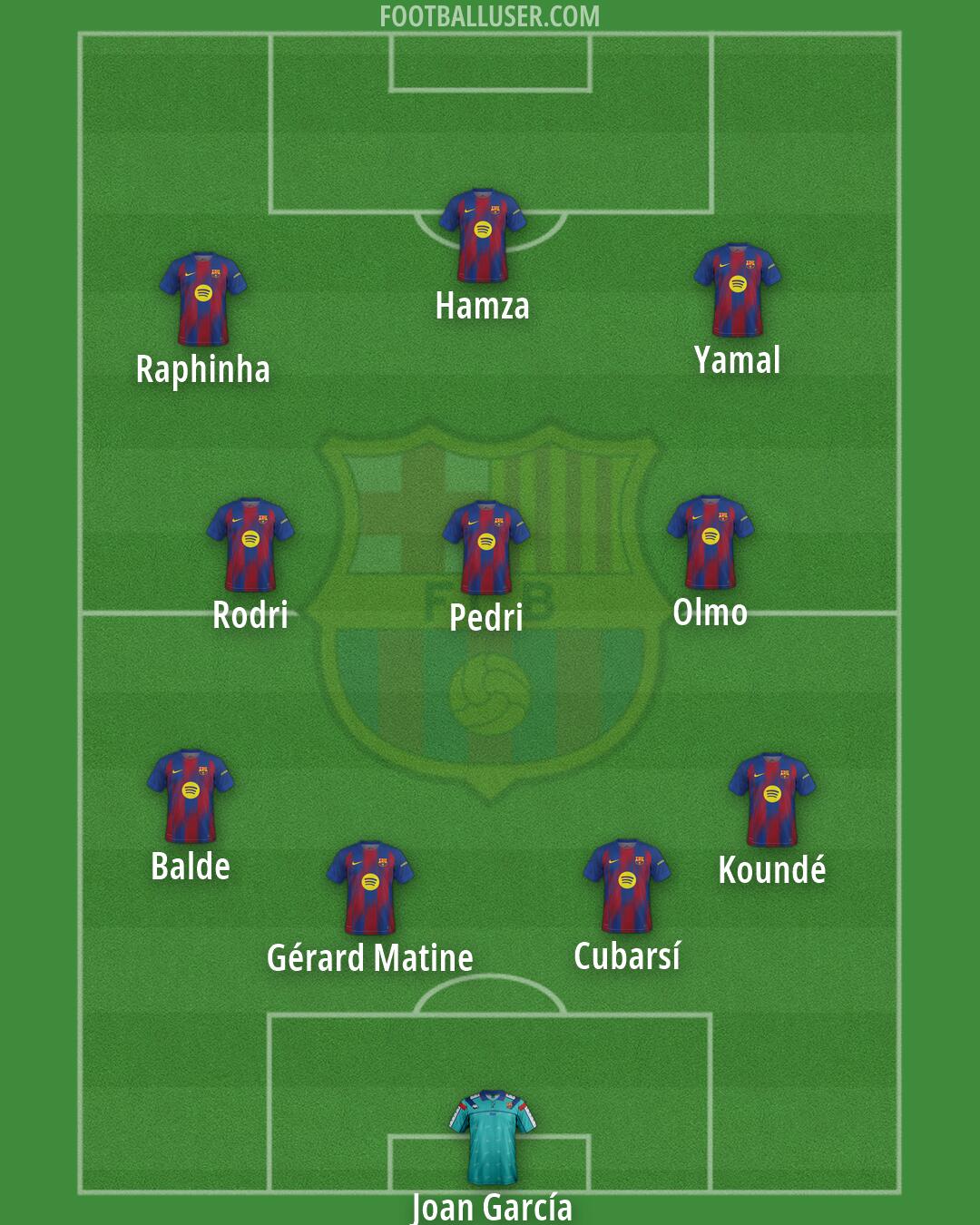 Barcelona Formation 2026
