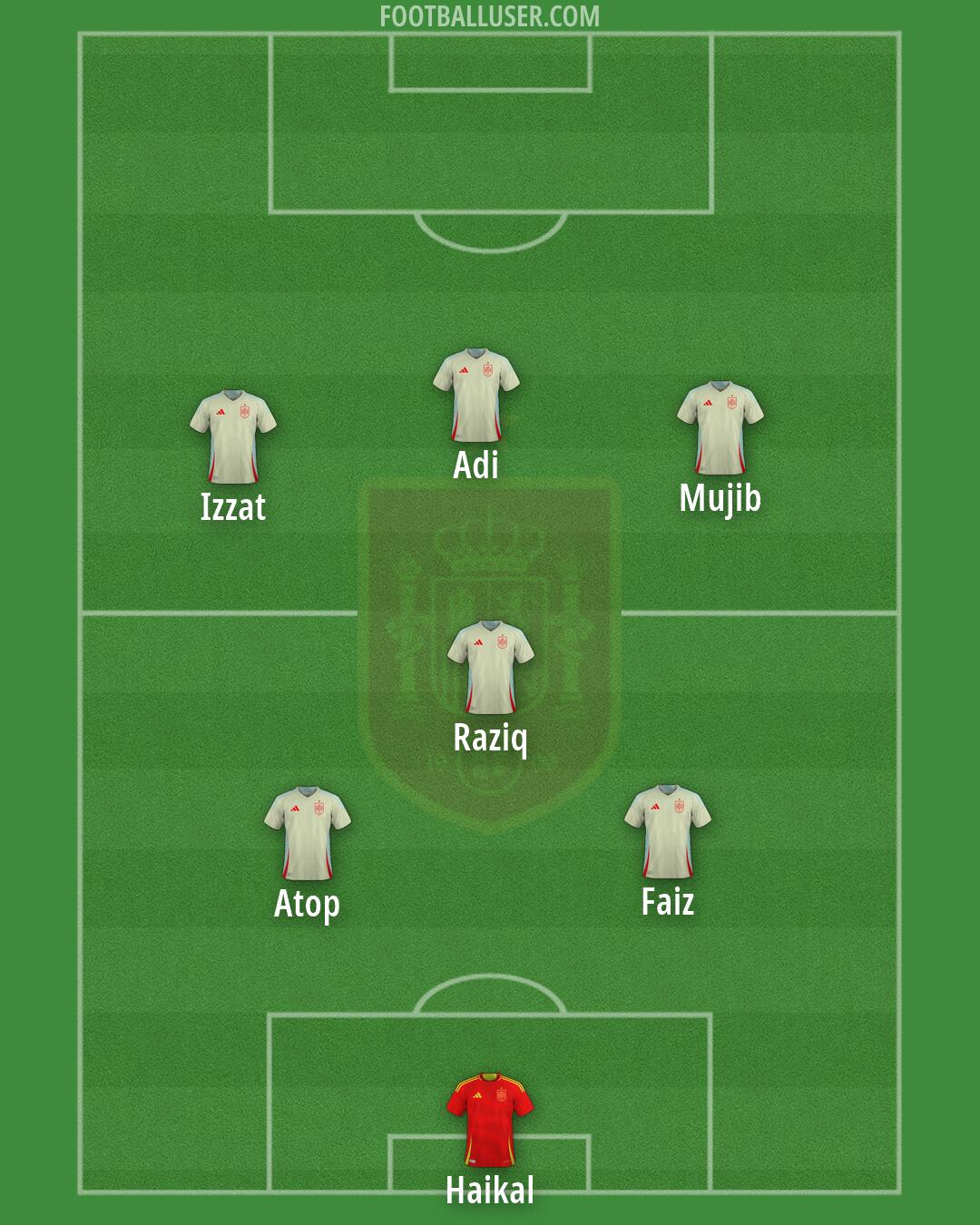 Spain Formation 2026