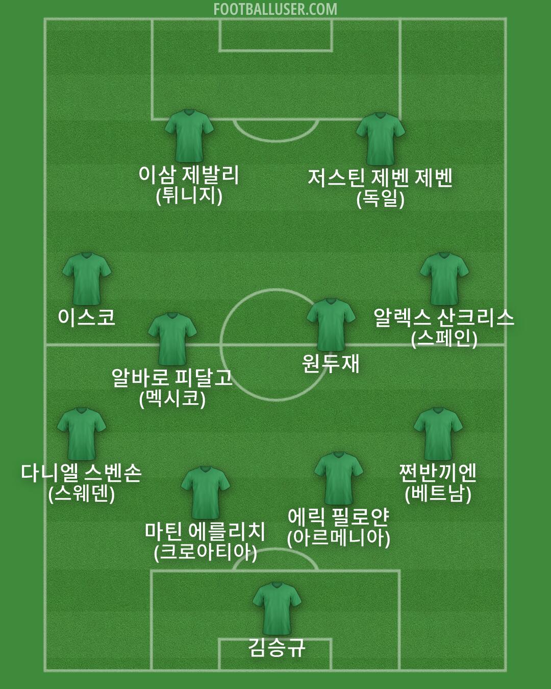 Custom Team Formation 2026