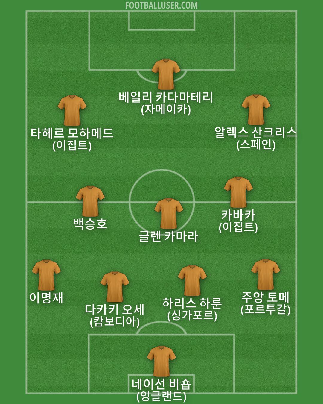Custom Team Formation 2026