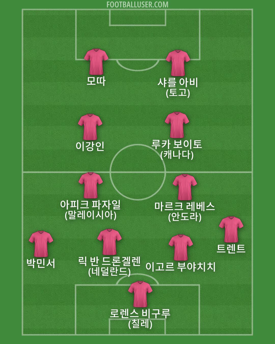 Custom Team Formation 2026